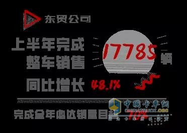 東貿(mào)公司上半年完成整車銷量