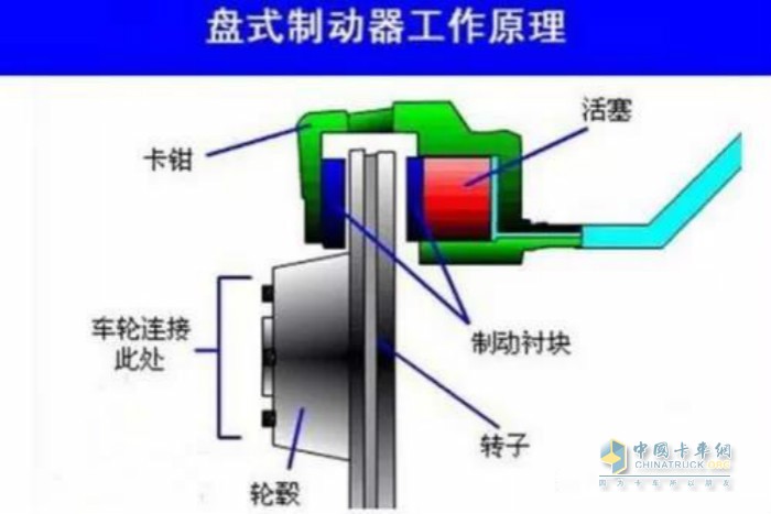 盤式制動器工作原理