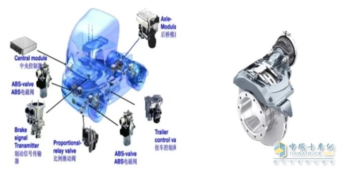 AEB自動(dòng)緊急制動(dòng)、EBS電子制動(dòng)控制以及盤式制動(dòng)前軸