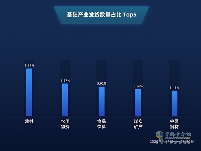 滿幫大數據：公路貨運看2020上半年復工復產進程