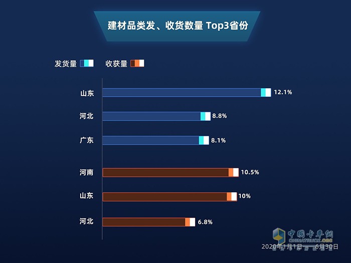 滿幫大數據：公路貨運看2020上半年復工復產進程