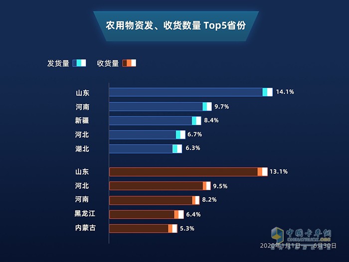 滿幫大數據：公路貨運看2020上半年復工復產進程