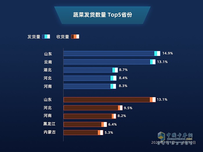 滿幫大數據：公路貨運看2020上半年復工復產進程