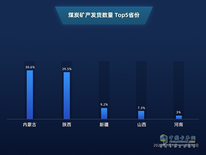 滿幫大數據：公路貨運看2020上半年復工復產進程