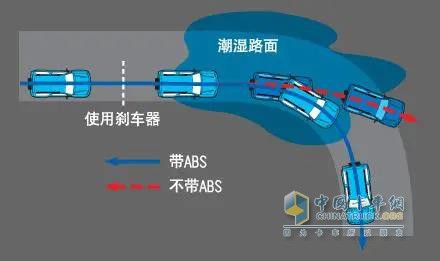 福田瑞沃ES5配備ABS防抱死制動系統(tǒng)