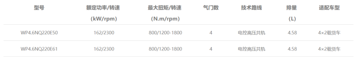 WP4.6N中重型發(fā)動機型譜表