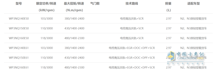 濰柴輕型動力WP3N發(fā)動機型譜表