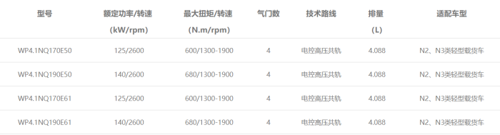 濰柴輕型動力WP4.1N發(fā)動機型譜表