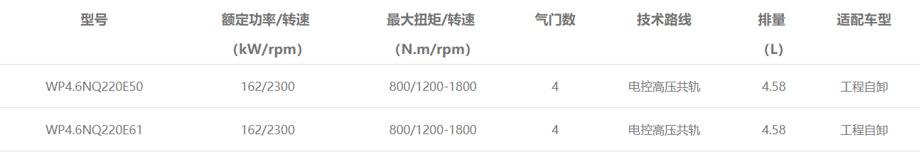 WP4.6發(fā)動機(jī)型譜表