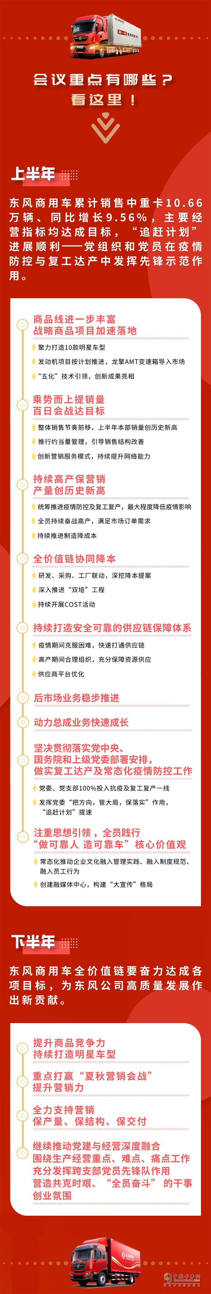 奮力挑戰(zhàn)更高目標(biāo)！東風(fēng)商用車下半年打算這樣干！