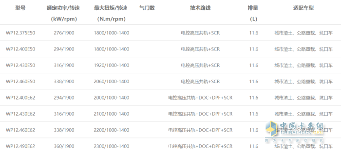 WP12發(fā)動機(jī)型譜表