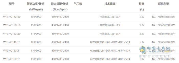 WP3N發(fā)動機(jī)型譜表