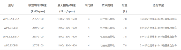 WP8發(fā)動機型譜表