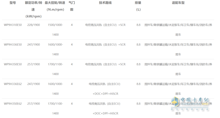 WP9H發(fā)動機型譜表