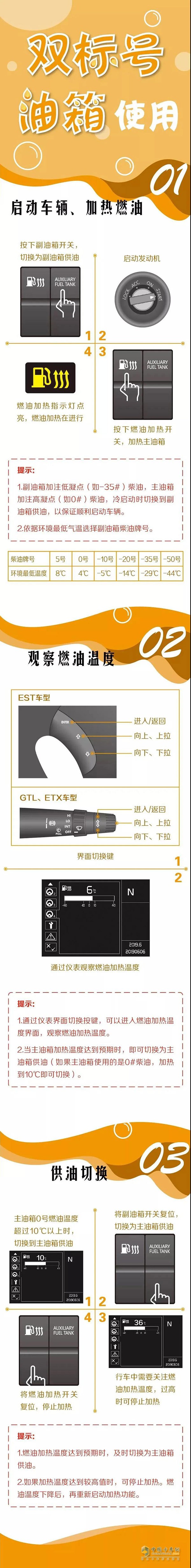 歐曼雙油箱