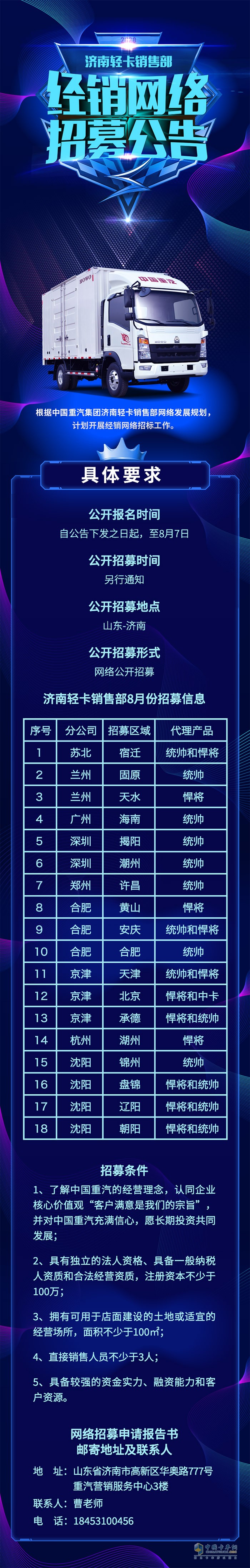　　中國重汽HOWO輕卡自2012年上市以來，表現(xiàn)堪比行業(yè)“黑馬”，贏得了行業(yè)和用戶的持續(xù)關(guān)注和選擇，產(chǎn)銷量節(jié)節(jié)攀升!為更好的提升重汽HOWO輕卡的市場競爭力，濟南輕卡銷售部特向全國18個城市發(fā)布經(jīng)銷網(wǎng)絡(luò)招募公告，詳細要求如下：