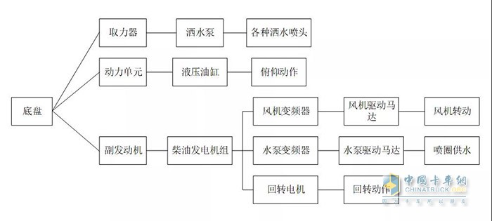 　圖1 技術(shù)路線圖