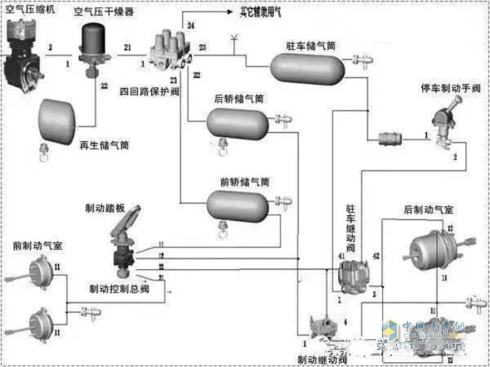 卡車制動(dòng)系統(tǒng)示意圖