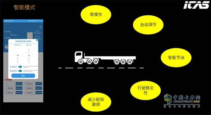 一鍵提升