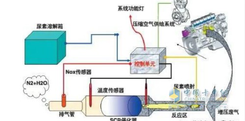 發(fā)動(dòng)機(jī)活塞環(huán)安裝