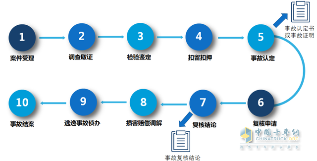 互聯(lián)網(wǎng)交通安全服務(wù)管理平臺查詢內(nèi)容