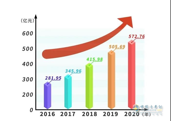 連續(xù)15年領(lǐng)跑，中國500最具價(jià)值品牌玉柴蟬聯(lián)行業(yè)第一