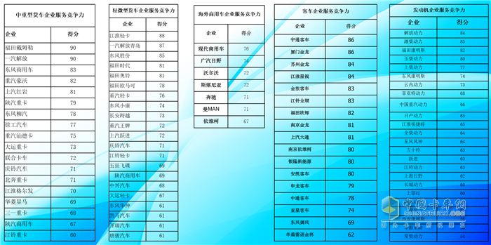 2020中國(guó)商用車服務(wù)大會(huì)圓滿落幕！ 福田戴姆勒榮譽(yù)加持，完美歸來(lái)！