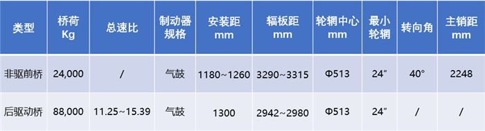 　　50噸寬體礦用車橋技術(shù)參數(shù)