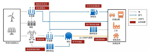 康明斯加速氫能源領(lǐng)域布局，助推全產(chǎn)業(yè)鏈系統(tǒng)解決方案