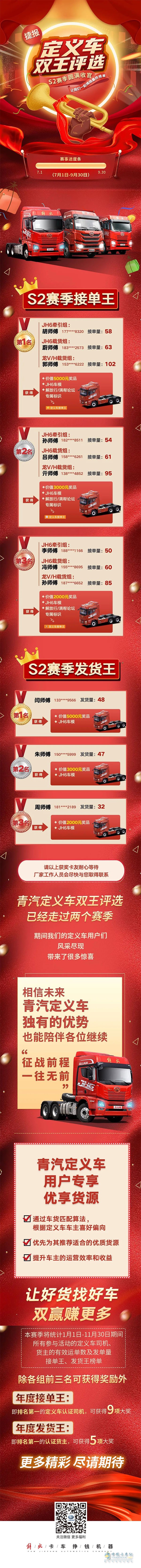 一汽解放青汽雙王評選S2賽季宣告圓滿收官，接單王和發(fā)貨王名單出爐