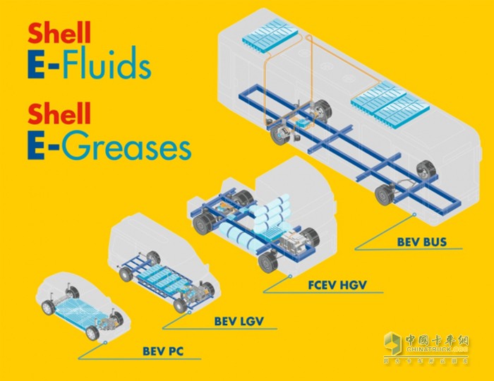 殼牌專為電動商用車研發(fā)的E-fluids系列潤滑油