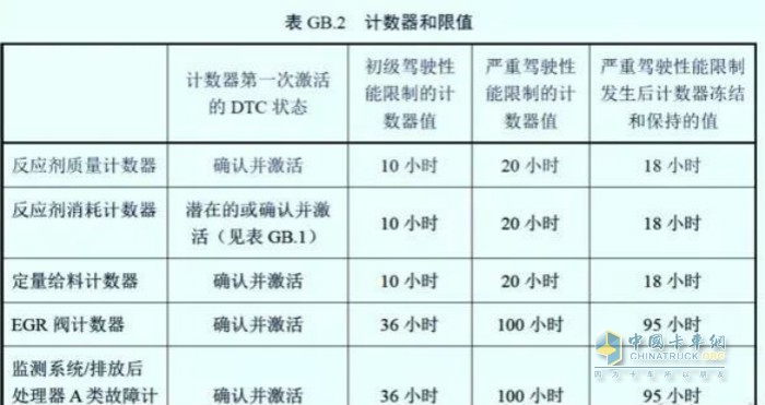 計算器和限值