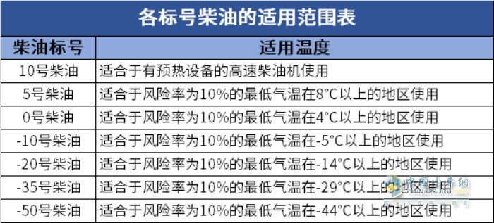 福田康明斯 發(fā)動機 用車技巧