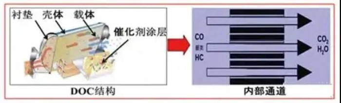 國六 柴油機(jī) 發(fā)動機(jī) 扭矩 故障 尿素 尾氣