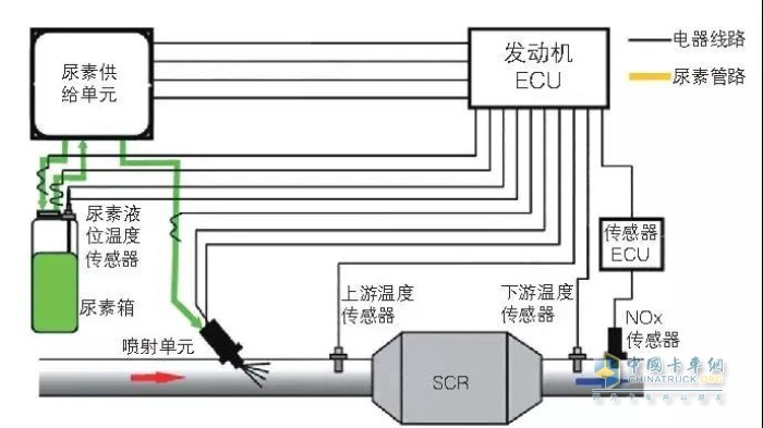 國六 柴油機(jī) 發(fā)動機(jī) 扭矩 故障 尿素 尾氣