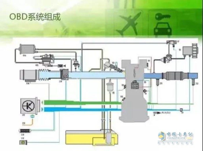 國六 柴油機(jī) 發(fā)動機(jī) 扭矩 故障 尿素 尾氣