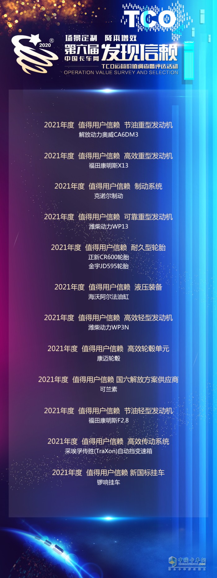 發(fā)現(xiàn)信賴 卡車行業(yè) 用戶調(diào)查 TCO運營價值 年終總結(jié)