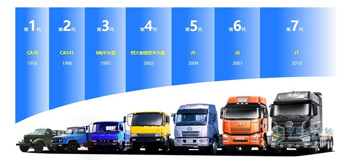 1-7代解放車型產(chǎn)品變遷