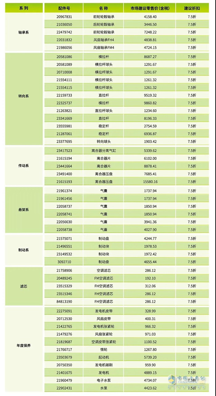 優(yōu)惠配件詳情