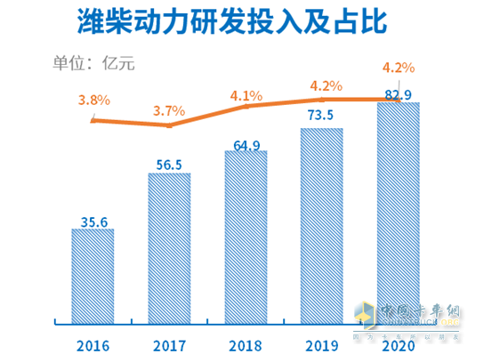 濰柴動力 國六 零部件 發(fā)動機