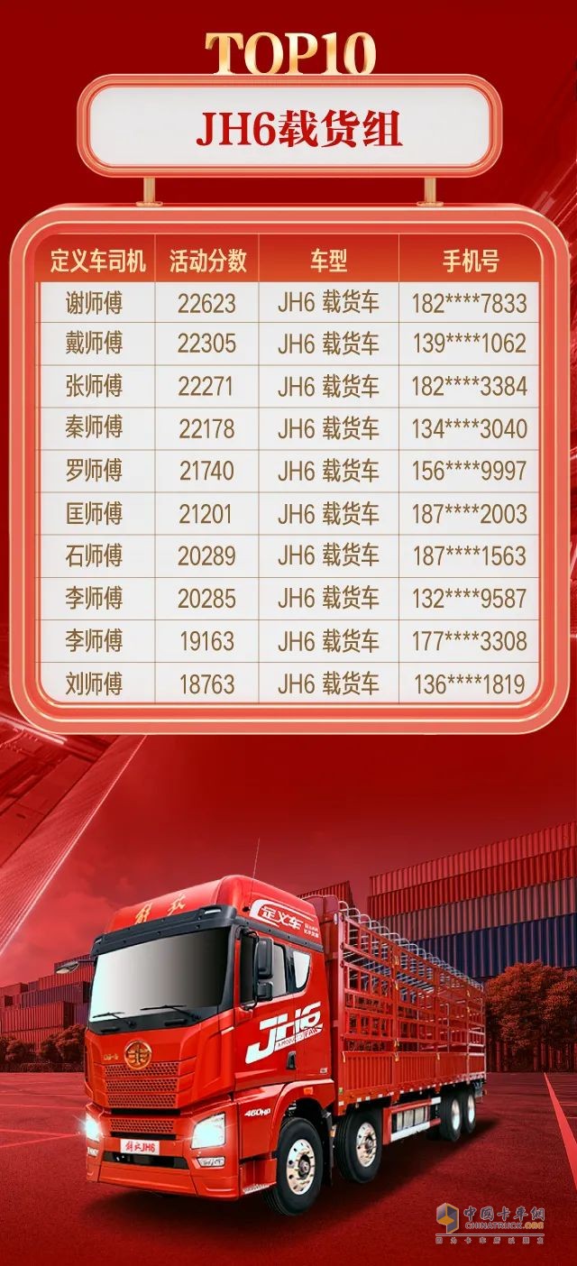 解放青汽9位定義車用戶贏得大獎(jiǎng)!