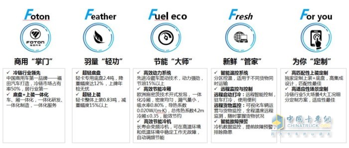 福冷仙擁有5F冷鮮術(shù)