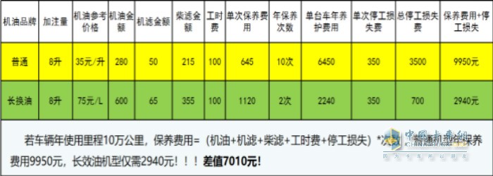 江淮駿鈴D25長效性能版能充分滿足用戶需求