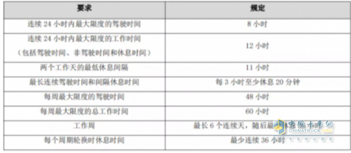 G7  天佑物流  數(shù)字化