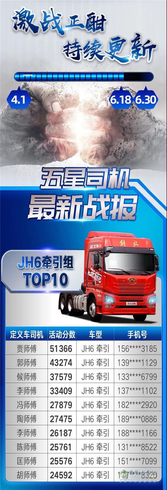 一汽解放青汽  JH6  牽引車