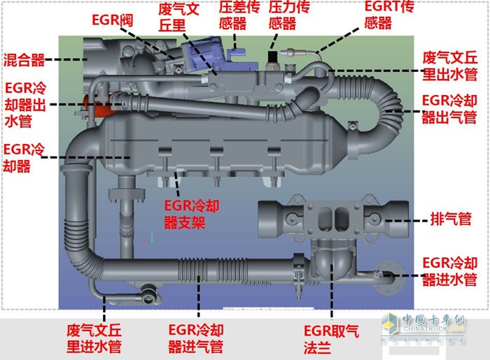 EGR冷卻器本體及安裝位置