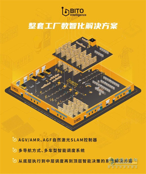 賓通智能  融資  物流