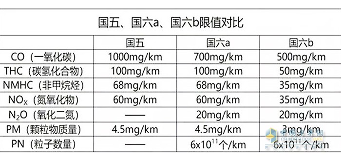 慶鈴五十鈴,輕卡載貨車