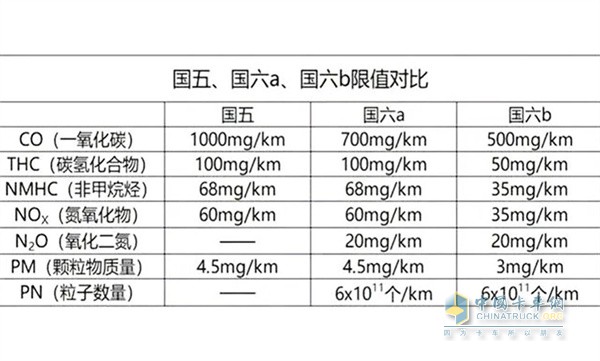 慶鈴五十鈴  載貨車輕卡