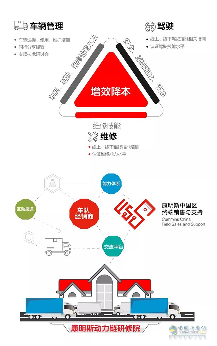 康明斯中國,安能物流,發(fā)動機